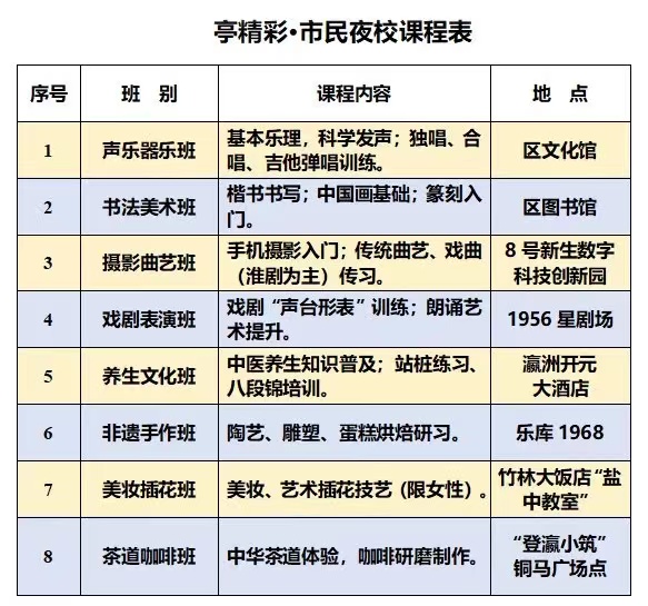 亭精彩·市民夜校”，今起免费报名！